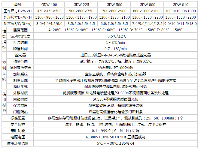 �ߵ�����������Ҫ����