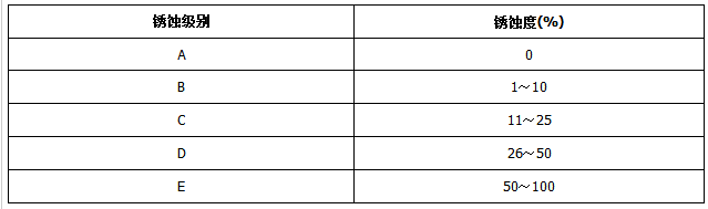 ������֬ʪ��������